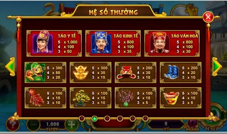 Hệ số thưởng các biểu tượng trong game Nổ Hũ Táo Quân Tại HitClub
